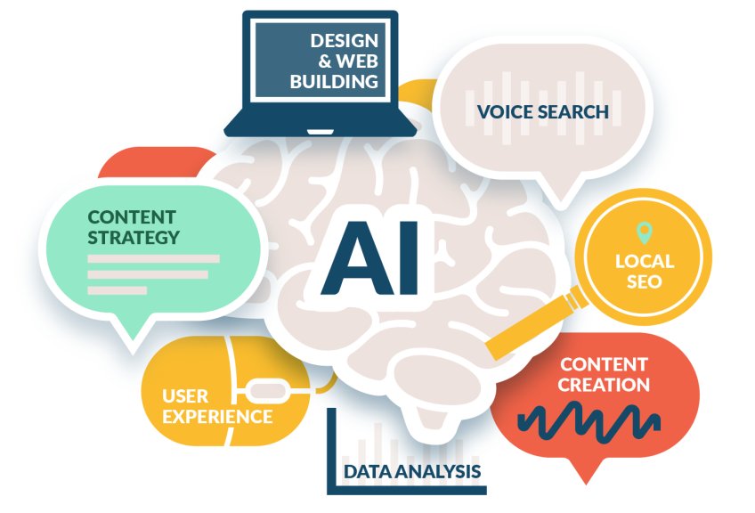 Thinking Outside the Box: How AI Search Revolutionizes SEO Conventional SEO tactics contrasted with AI-driven content delivery